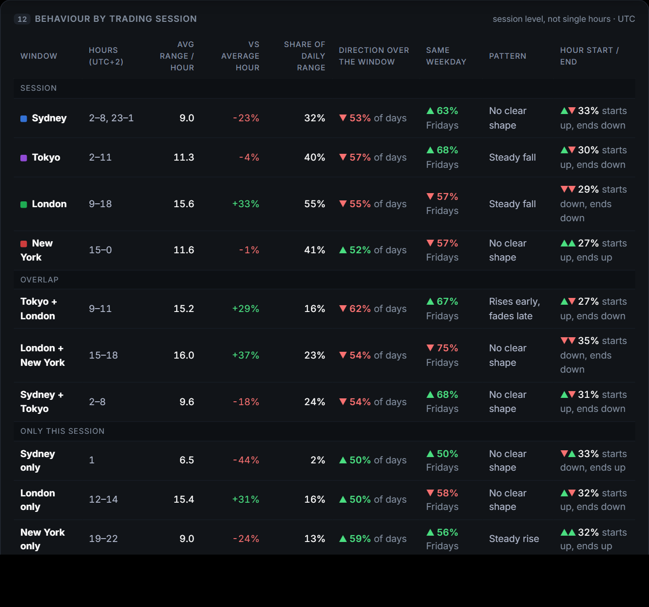 Trading sessions